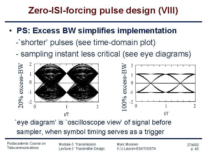 Zero-ISI-forcing pulse design (VIII) 100% excess-BW 20% excess-BW • PS: Excess BW simplifies implementation Zero-ISI-forcing pulse design (VIII) 100% excess-BW 20% excess-BW • PS: Excess BW simplifies implementation