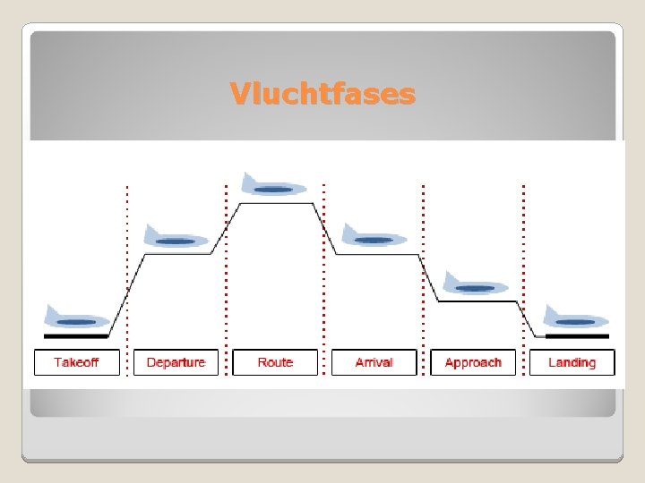 Vluchtfases 