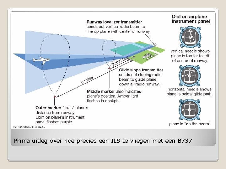 Prima uitleg over hoe precies een ILS te vliegen met een B 737 