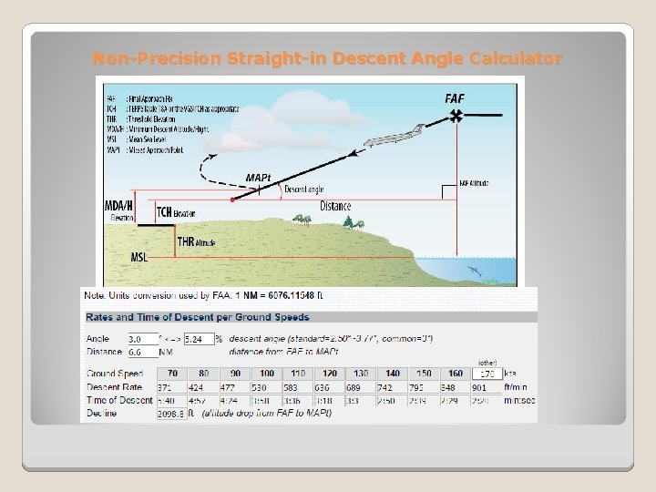 Non-Precision Straight-in Descent Angle Calculator 