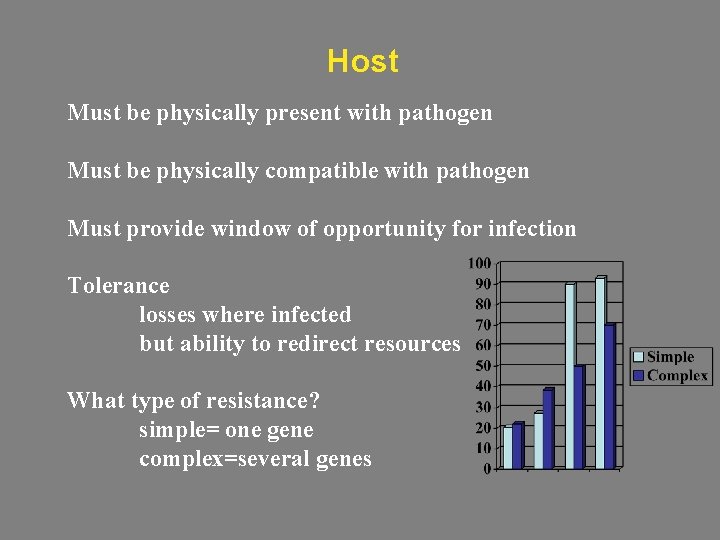 Host Must be physically present with pathogen Must be physically compatible with pathogen Must