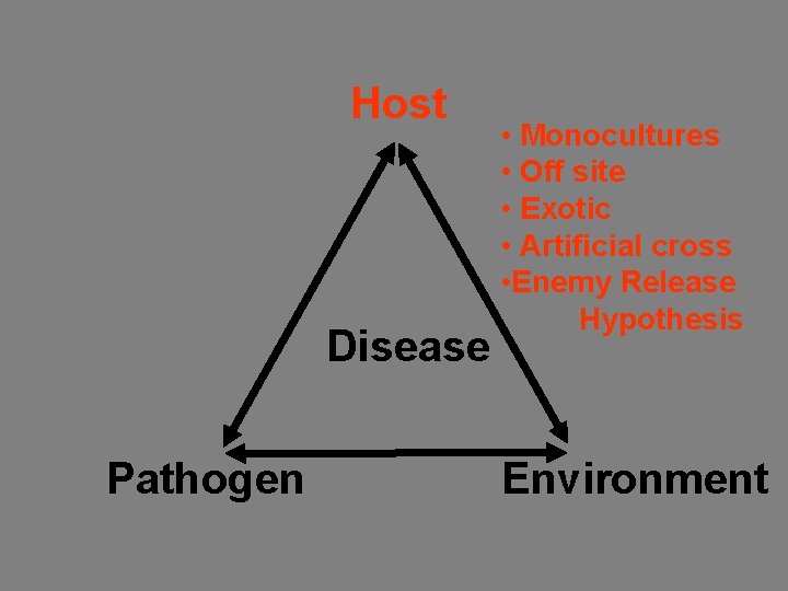 Host Disease Pathogen • Monocultures • Off site • Exotic • Artificial cross •