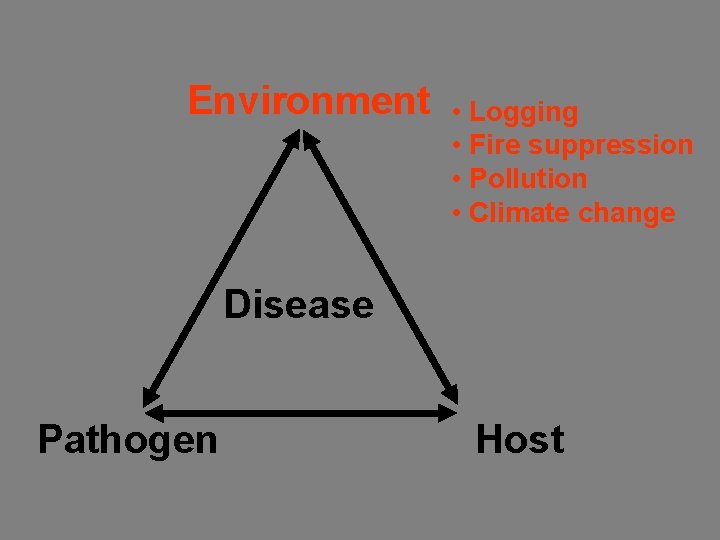Environment • Logging • Fire suppression • Pollution • Climate change Disease Pathogen Host
