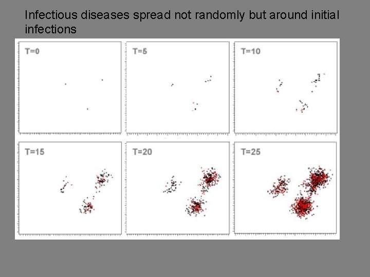 Infectious diseases spread not randomly but around initial infections 