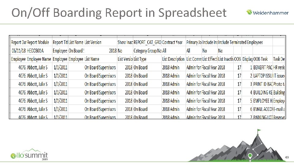 On/Off Boarding Report in Spreadsheet 49 