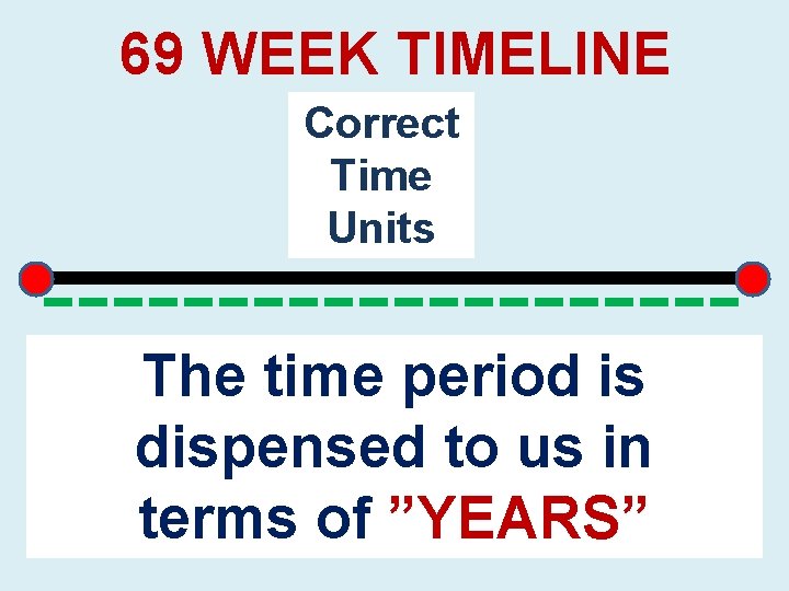 69 WEEK TIMELINE Correct Time Units ----------The time period is dispensed to us in