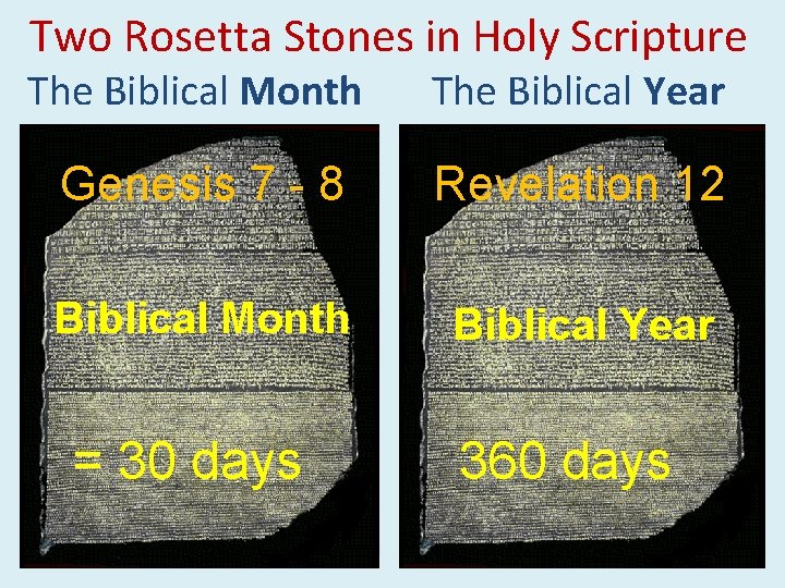 Two Rosetta Stones in Holy Scripture The Biblical Month The Biblical Year Genesis 7