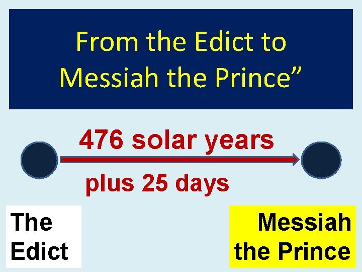 From the Edict to Messiah the Prince” 476 solar years plus 25 days The