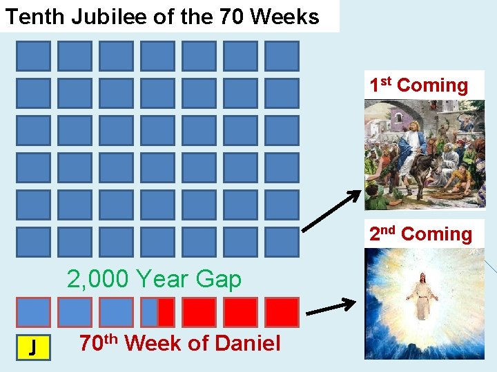 Tenth Jubilee of the 70 Weeks 1 st Coming 2 nd Coming 2, 000