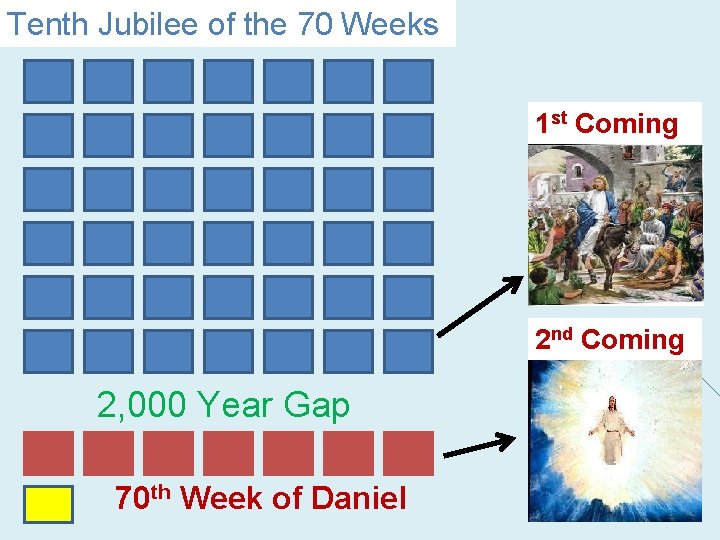 Tenth Jubilee of the 70 Weeks 1 st Coming 2 nd Coming 2, 000