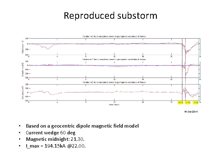 Reproduced substorm 16. Oct 2014 • • Based on a geocentric dipole magnetic field