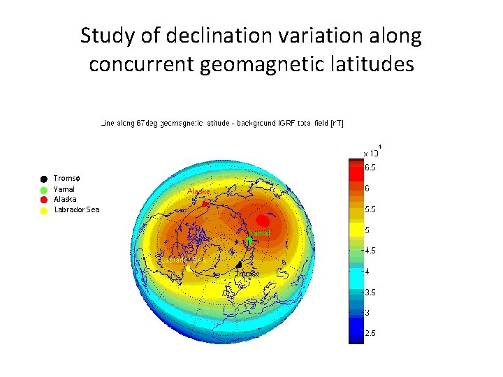 Study of declination variation along concurrent geomagnetic latitudes Tromsø Yamal Alaska Labrador Sea 