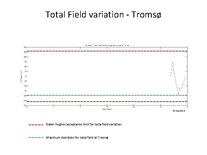 Total Field variation - Tromsø 16. Oct 2014 Baker Hughes acceptance limit for total