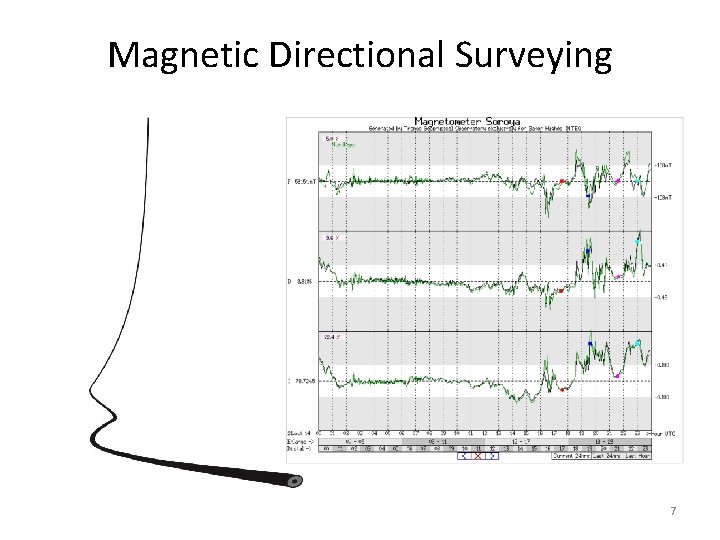 Magnetic Directional Surveying 7 