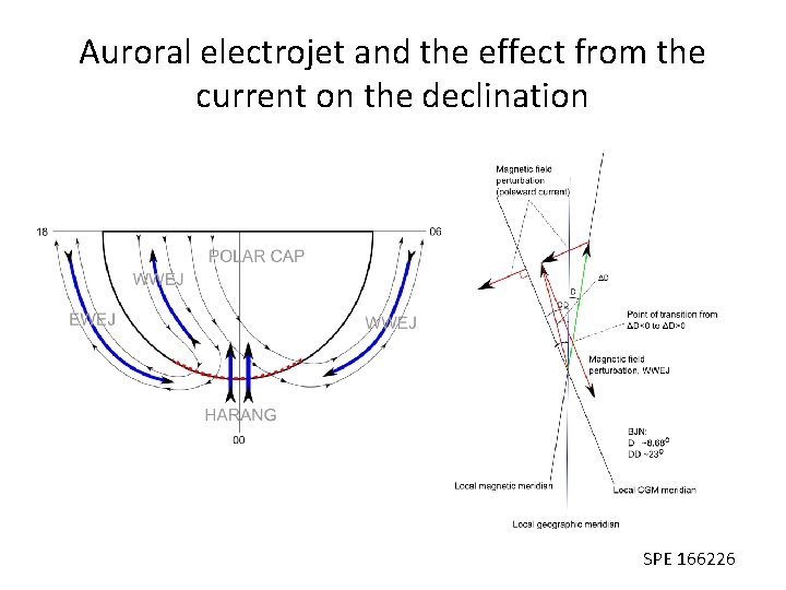 Auroral electrojet and the effect from the current on the declination SPE 166226 