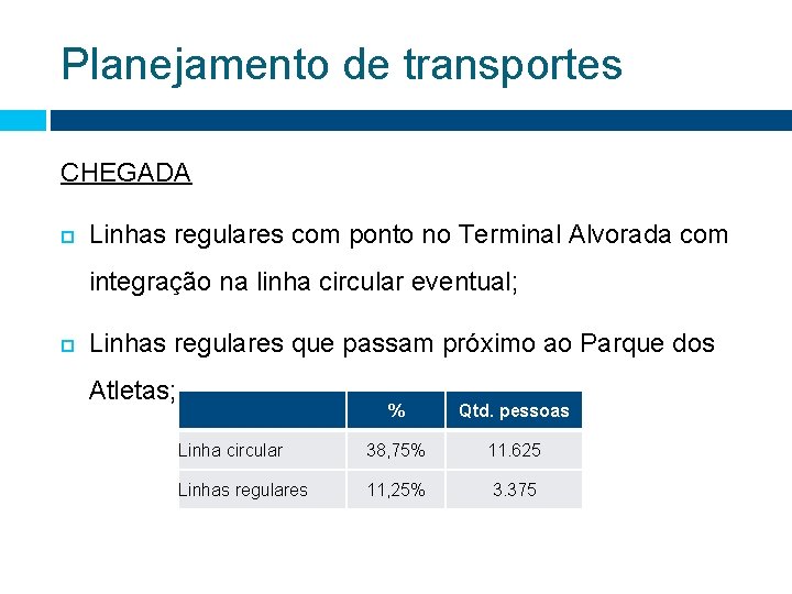 Planejamento de transportes CHEGADA Linhas regulares com ponto no Terminal Alvorada com integração na Planejamento de transportes CHEGADA Linhas regulares com ponto no Terminal Alvorada com integração na
