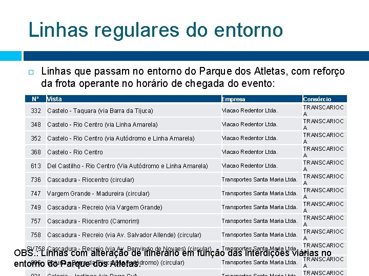 Linhas regulares do entorno Linhas que passam no entorno do Parque dos Atletas, com Linhas regulares do entorno Linhas que passam no entorno do Parque dos Atletas, com