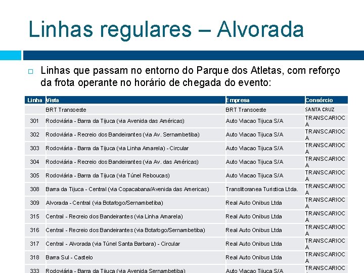 Linhas regulares – Alvorada Linhas que passam no entorno do Parque dos Atletas, com Linhas regulares – Alvorada Linhas que passam no entorno do Parque dos Atletas, com