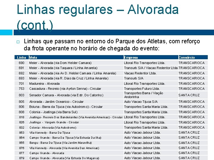 Linhas regulares – Alvorada (cont. ) Linhas que passam no entorno do Parque dos Linhas regulares – Alvorada (cont. ) Linhas que passam no entorno do Parque dos