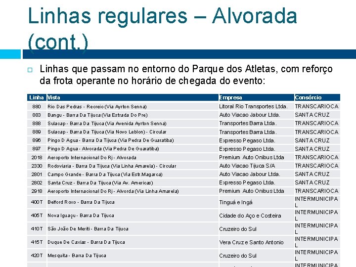 Linhas regulares – Alvorada (cont. ) Linhas que passam no entorno do Parque dos Linhas regulares – Alvorada (cont. ) Linhas que passam no entorno do Parque dos