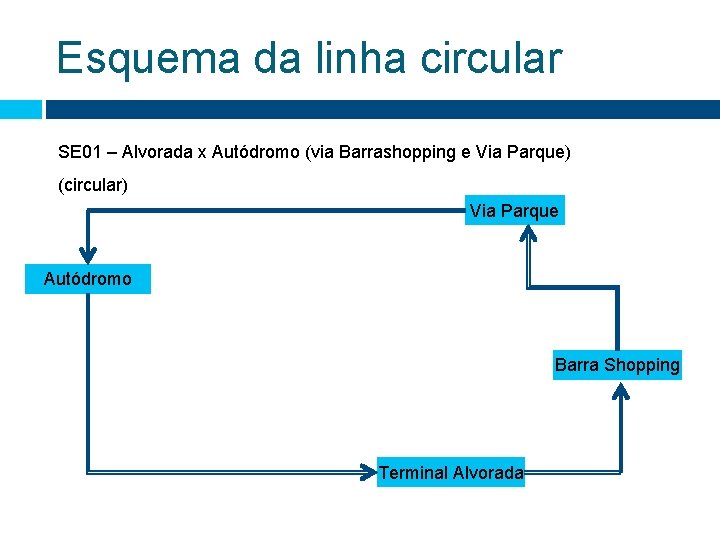 Esquema da linha circular SE 01 – Alvorada x Autódromo (via Barrashopping e Via Esquema da linha circular SE 01 – Alvorada x Autódromo (via Barrashopping e Via
