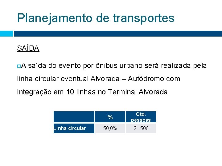 Planejamento de transportes SAÍDA A saída do evento por ônibus urbano será realizada pela Planejamento de transportes SAÍDA A saída do evento por ônibus urbano será realizada pela