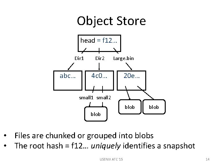 Object Store head = f 12… Dir 1 abc… Dir 2 Large. bin 4