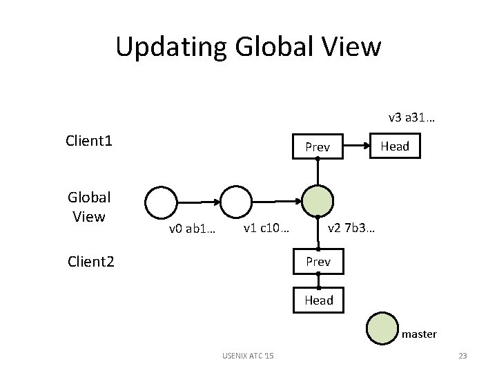 Updating Global View v 3 a 31… Client 1 Global View Prev v 0