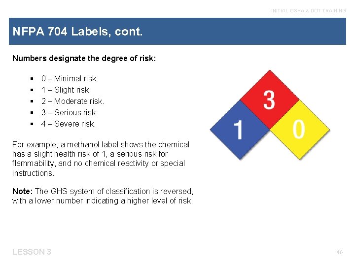 INITIAL OSHA & DOT TRAINING NFPA 704 Labels, cont. Numbers designate the degree of