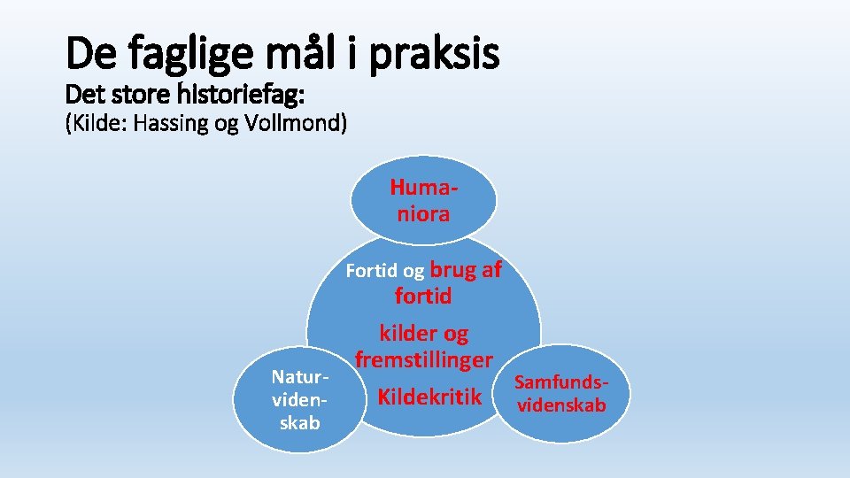 De faglige mål i praksis Det store historiefag: (Kilde: Hassing og Vollmond) Humaniora Fortid