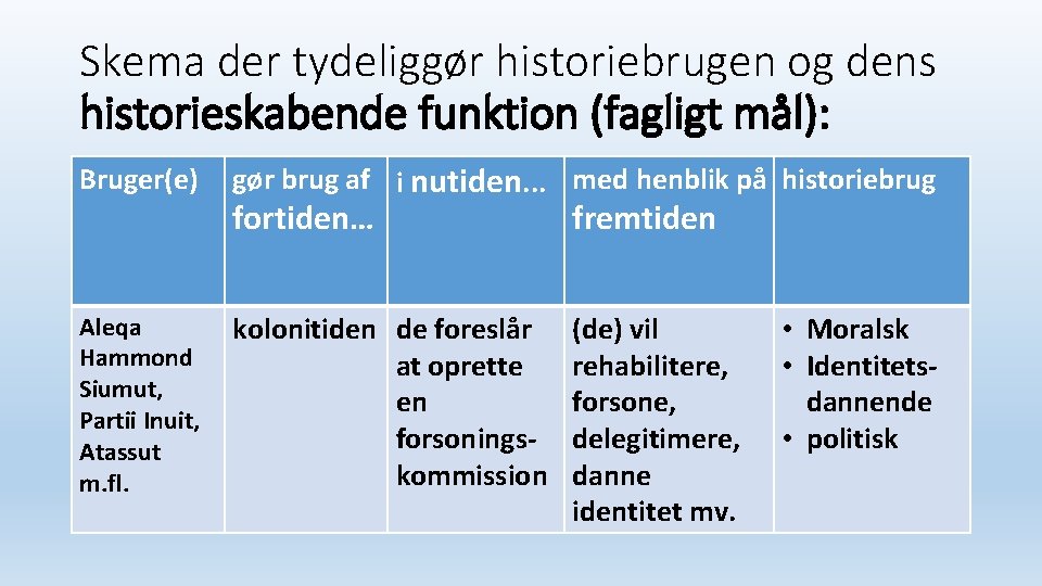 Skema der tydeliggør historiebrugen og dens historieskabende funktion (fagligt mål): Bruger(e) gør brug af