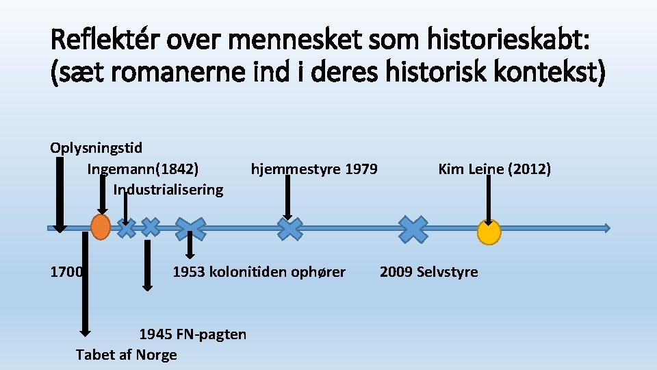 Reflektér over mennesket som historieskabt: (sæt romanerne ind i deres historisk kontekst) Oplysningstid Ingemann(1842)