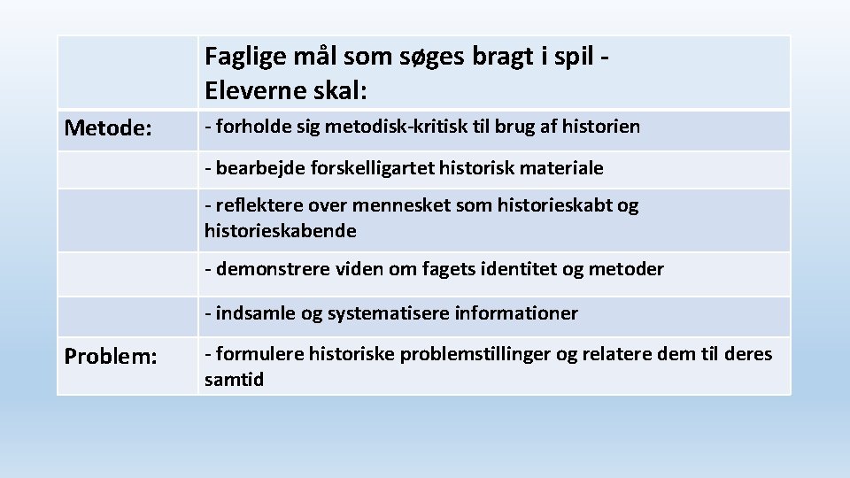 Faglige mål som søges bragt i spil - Eleverne skal: Metode: - forholde sig