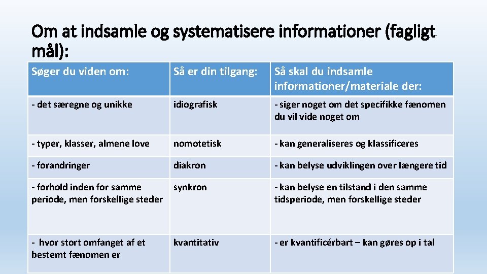 Om at indsamle og systematisere informationer (fagligt mål): Søger du viden om: Så er