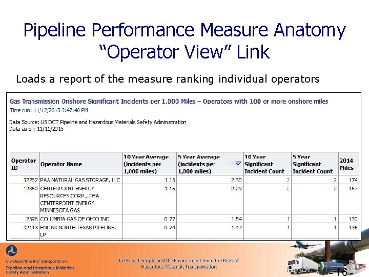 Pipeline Performance Measure Anatomy “Operator View” Link Loads a report of the measure ranking