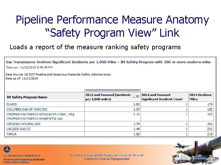 Pipeline Performance Measure Anatomy “Safety Program View” Link Loads a report of the measure