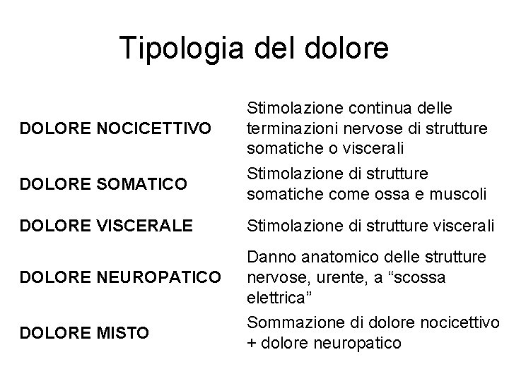 Tipologia del dolore DOLORE NOCICETTIVO DOLORE SOMATICO DOLORE VISCERALE DOLORE NEUROPATICO DOLORE MISTO Stimolazione