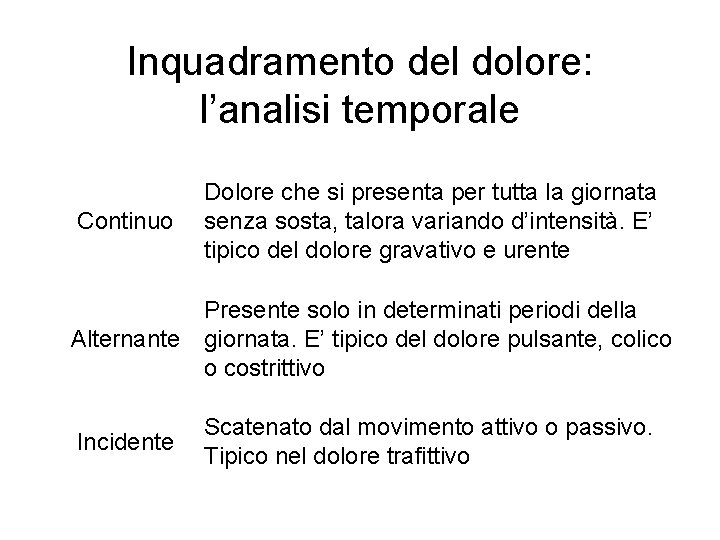 Inquadramento del dolore: l’analisi temporale Continuo Dolore che si presenta per tutta la giornata