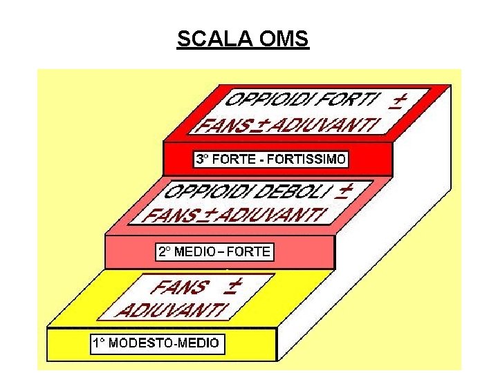 SCALA OMS 