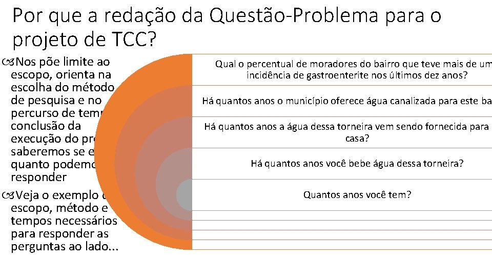 Por que a redação da Questão-Problema para o projeto de TCC? Nos põe limite