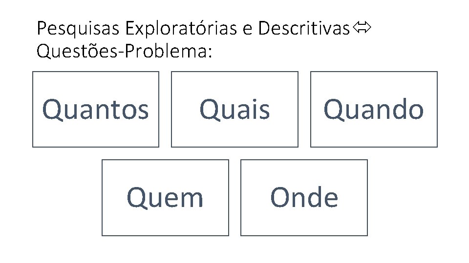 Pesquisas Exploratórias e Descritivas Questões-Problema: Quantos Quais Quem Quando Onde 