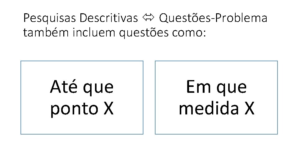 Pesquisas Descritivas Questões-Problema também incluem questões como: Até que ponto X Em que medida