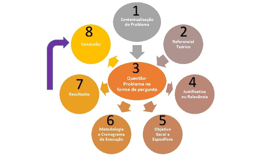 1 Contextualização do Problema 8 2 Referencial Teórico Conclusão 3 7 4 Questão. Problema