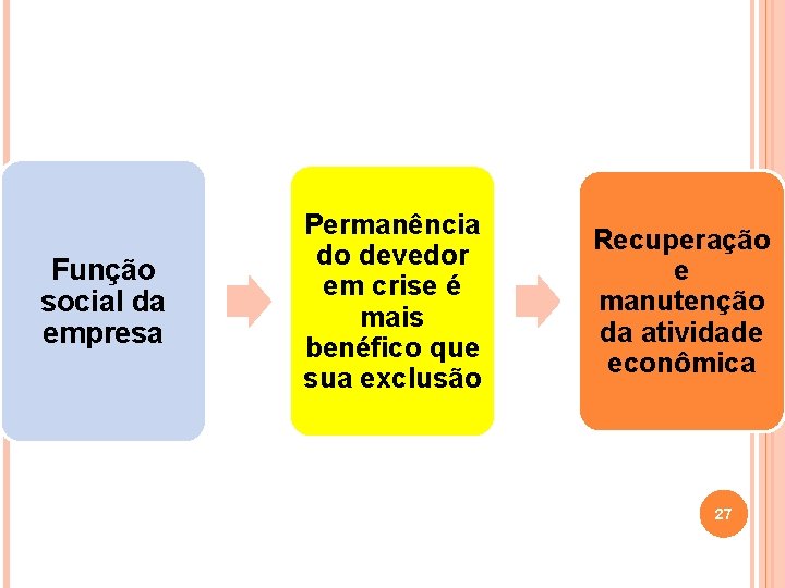 Função social da empresa Permanência do devedor em crise é mais benéfico que sua