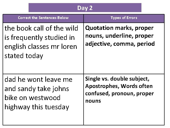 Day 2 Correct the Sentences Below Types of Errors the book call of the