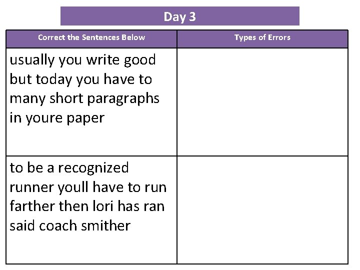 Day 3 Correct the Sentences Below usually you write good but today you have