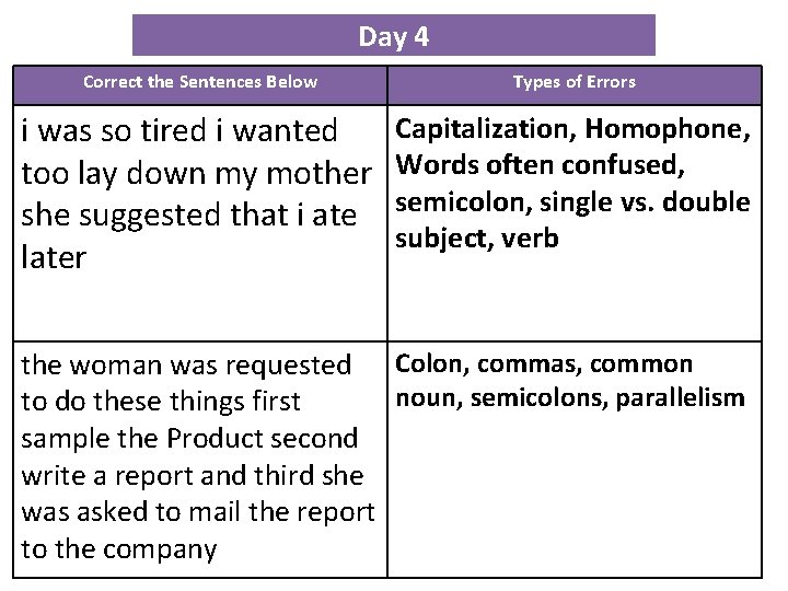 Day 4 Correct the Sentences Below Types of Errors i was so tired i