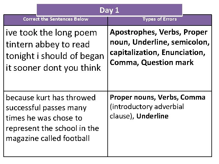 Day 1 Correct the Sentences Below Types of Errors ive took the long poem