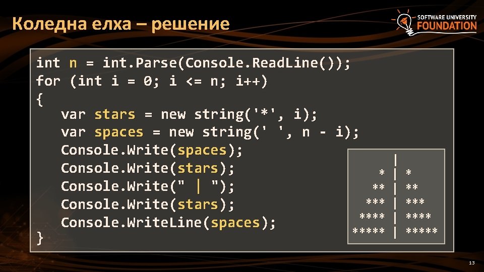 Коледна елха – решение int n = int. Parse(Console. Read. Line()); for (int i Коледна елха – решение int n = int. Parse(Console. Read. Line()); for (int i