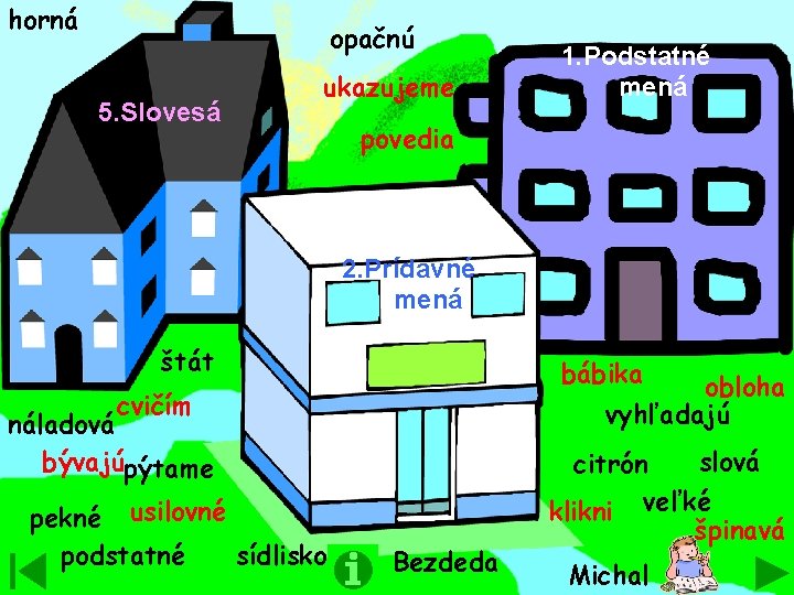 horná opačnú 5. Slovesá ukazujeme 1. Podstatné mená povedia 2. Prídavné mená štát bábika